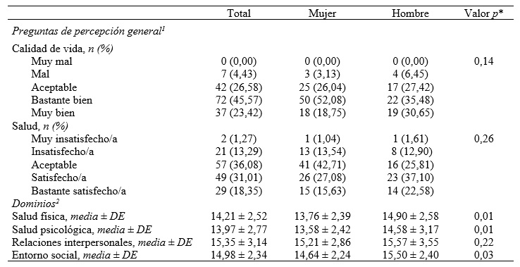 Tabla 4. Puntajes por dominio del cuestionario WHOQoL-BREF según sexo