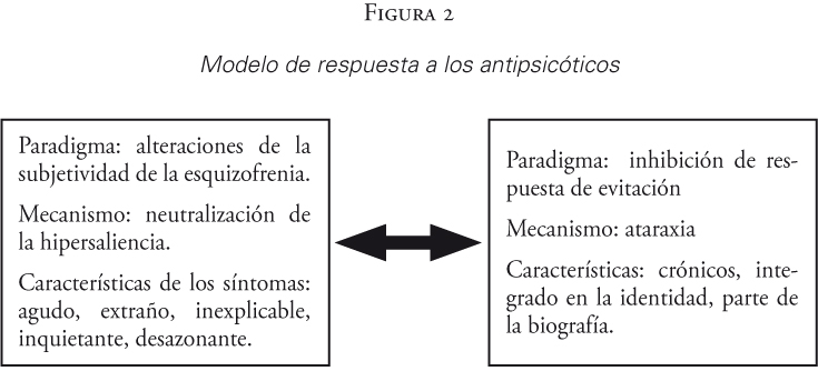 Modelo de respuesta a los antipsicóticos