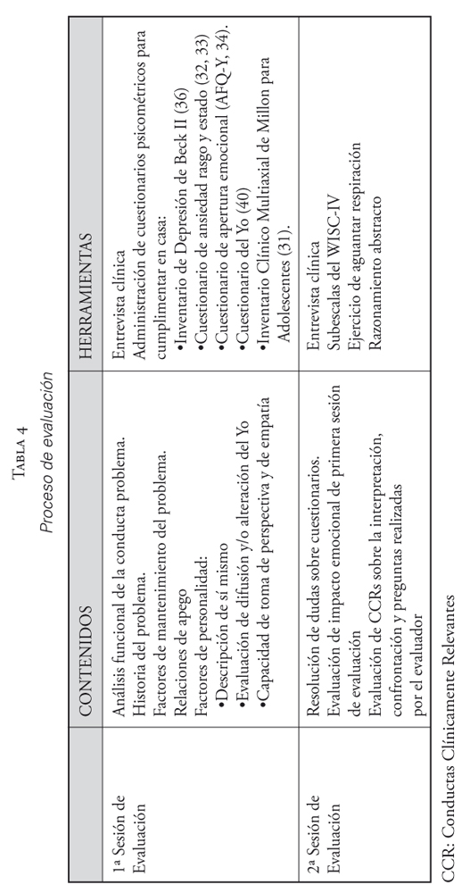 Proceso de evaluación