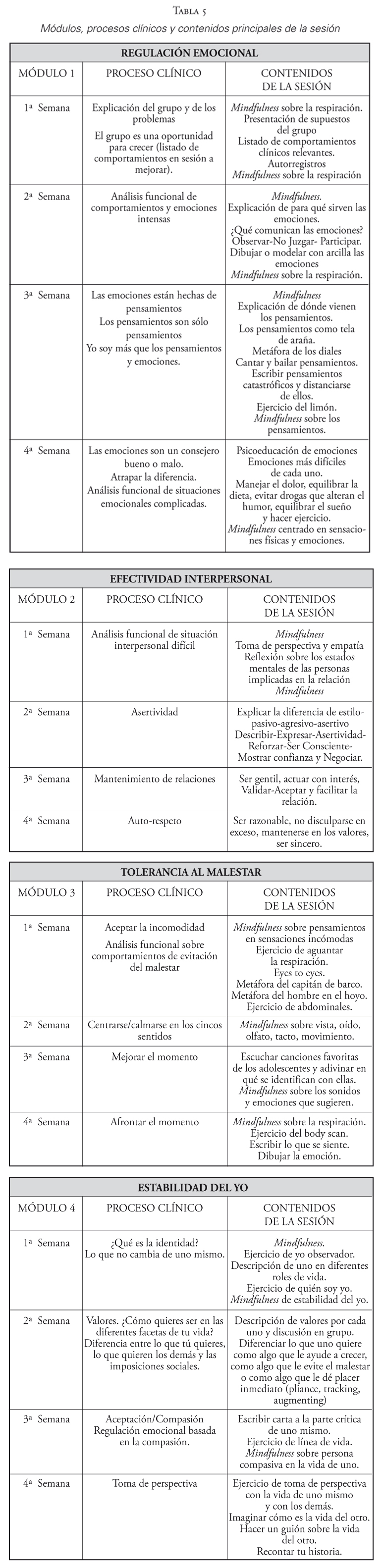Módulos, procesos clínicos y contenidos principales de la sesión