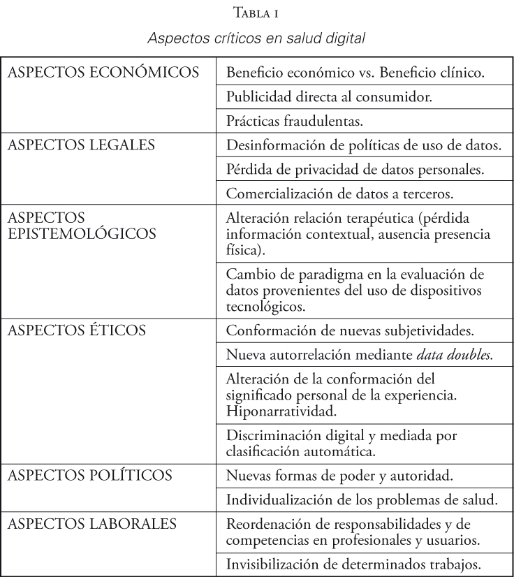 Aspectos críticos en salud digital