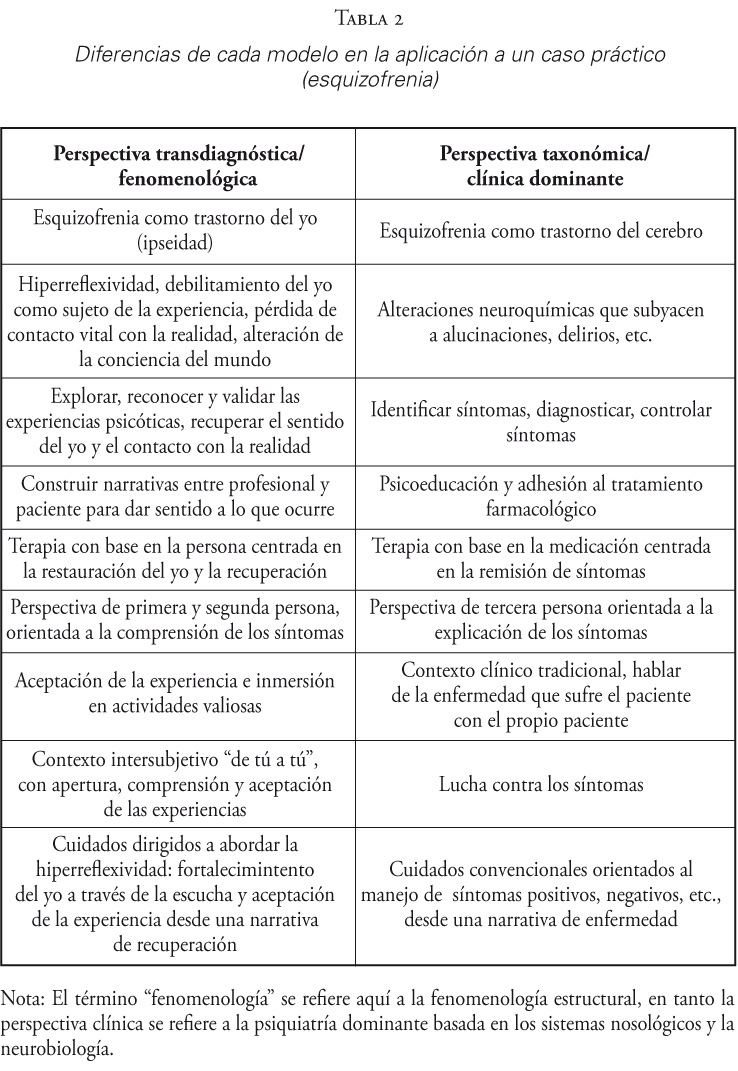 Diferencias de cada modelo en la aplicaci&oacute;n a un caso pr&aacute;ctico (esquizofrenia)