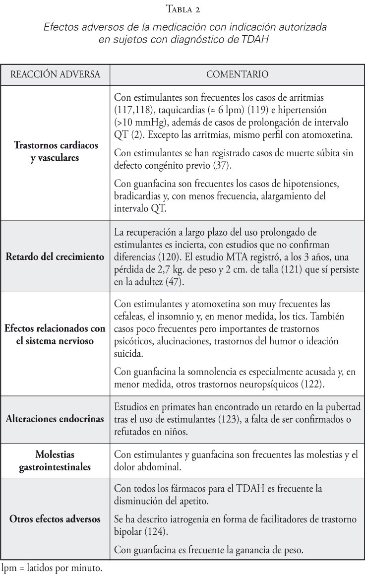 Efectos adversos de la medicaci�n con indicaci�n autorizada en sujetos con diagn�stico de TDAH