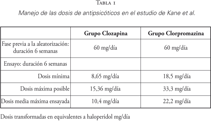Manejo de las dosis de antipsicóticos en el estudio de Kane et al.