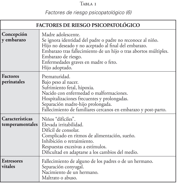 Factores de riesgo psicopatolgico (6)