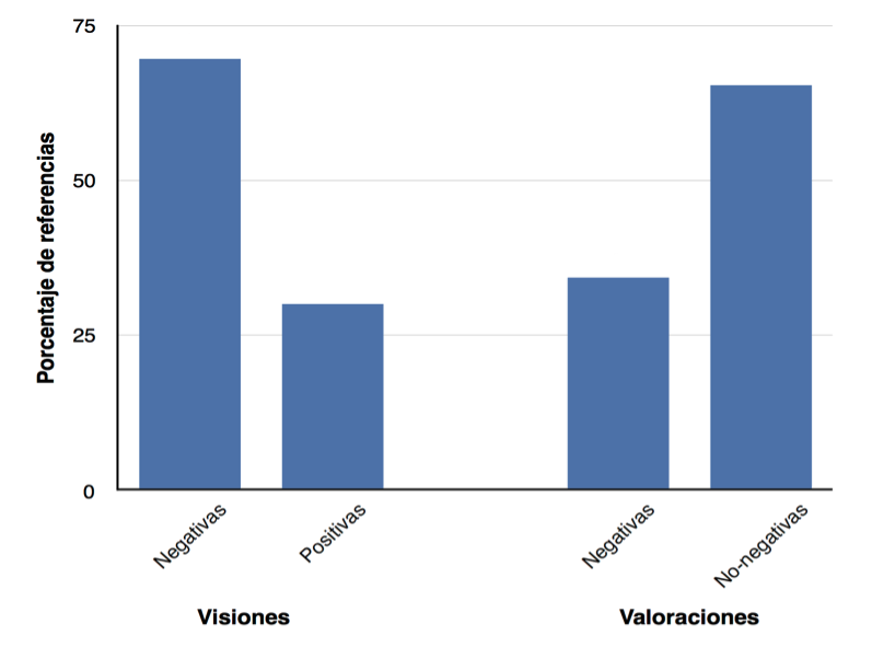 Visiones y valoraciones de la locura en canciones punk espa&ntilde;olas (1981-2010)