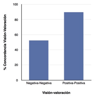 Concordancia entre visiones y valoraciones de la locura en canciones punk espa&ntilde;olas (1981-2010)