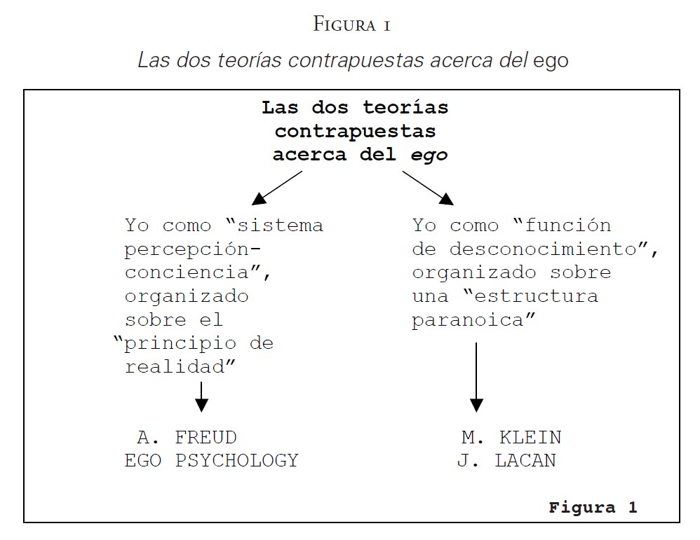 Las dos teoras contrapuestas acerca del ego