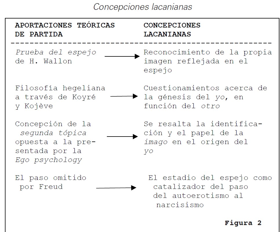 Concepciones lacanianas
