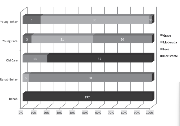 Problem�tica conductual en las tipolog�as de usuarios