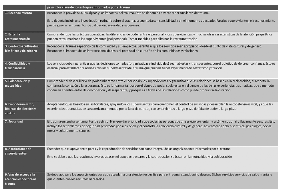 Podemos transformar las experiencias traumáticas?