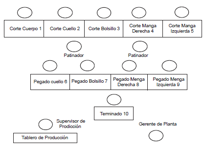 Distribución de
planta inicial