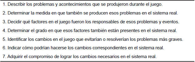 Siete
pasos para la retroalimentación de las lúdicas