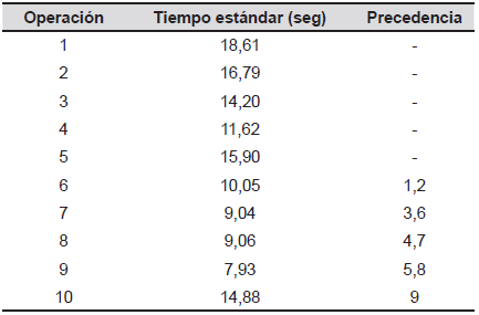 Tabla
2.