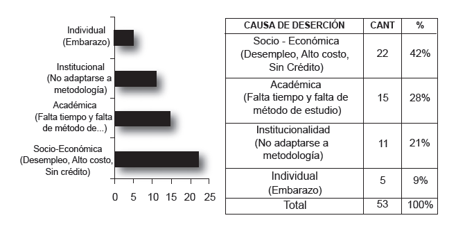 Causa de deserci&oacute;n
voluntaria, Tecnolog&iacute;a Empresarial.