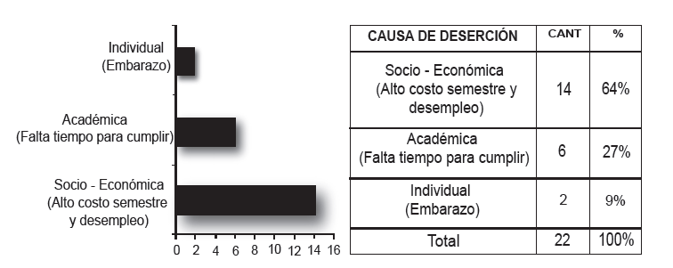 Retiro voluntario
de Gesti&oacute;n Empresarial