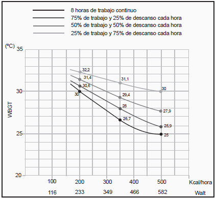 L&iacute;mites del &Iacute;ndice
WBGT y condiciones de estr&eacute;s t&eacute;rmico.