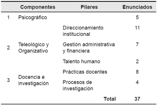 Estructura del instrumento de investigación