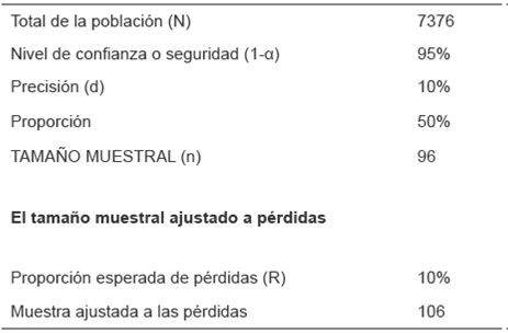 Tamaño muestral