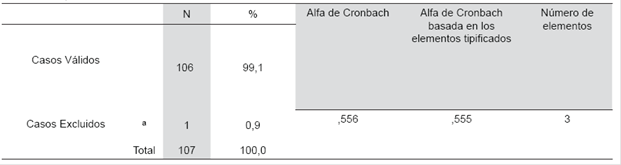 Resumen del procesamiento de los estadísticos de Habilidad