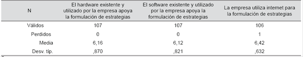 Estadísticos