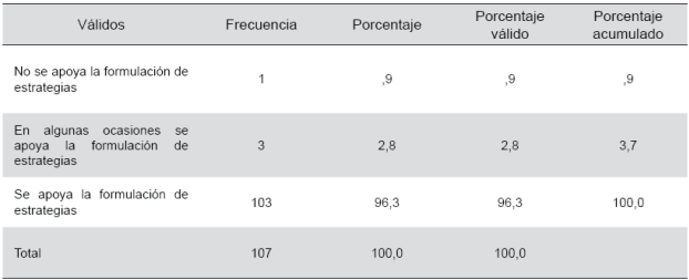 Análisis descriptivo de las variables del estudio