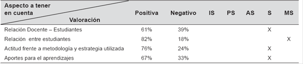 Explicación de conceptos