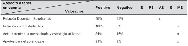 Manejo de laboratorios virtuales