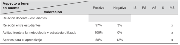 Actividades finales
