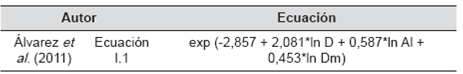 Ecuación alométrica utilizada en el presente trabajo