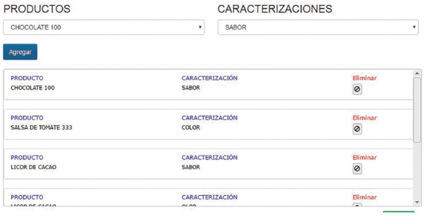 Edición de productos y su caracterización 
