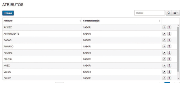 Reporte de consolidado de atributos registrados. 