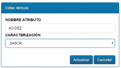 Edición atributos. 