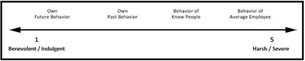 Theoretical Framework
