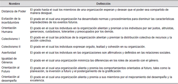 Dimensiones culturales del Proyecto GLOBE