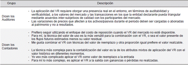 Descripciones de actividad en el discurso del compromiso con VR