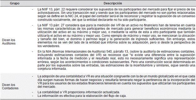Descripciones de valores en el discurso del compromiso con el VR