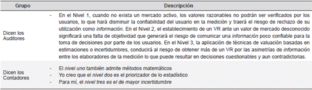 Descripciones de posición y de relación en el compromiso con VR