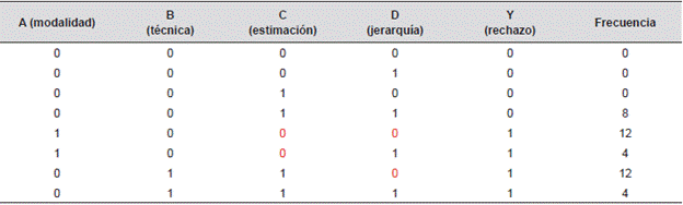 Método de la diferencia en condiciones causales de contadores auditores