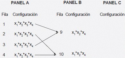 Tabla de la verdad simplificada del no-rechazo de contadores auditores.