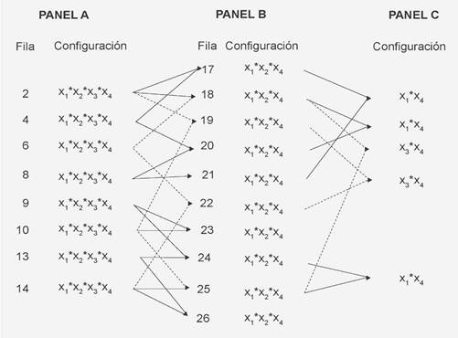 Tabla simplificada de la aceptación por parte de contadores de empresa.