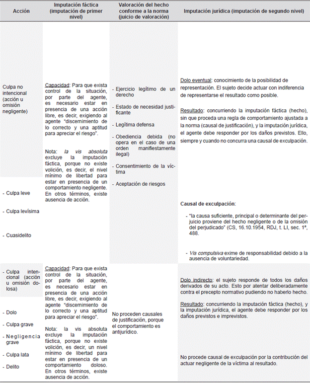 analítico