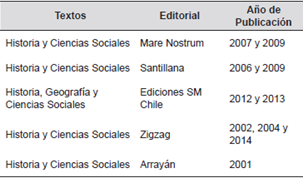 Textos escolares de Historia de Chile