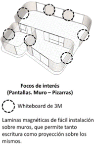 Ubicación de muros pizarra