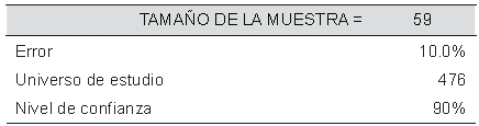 Cálculo del tamaño de la muestra