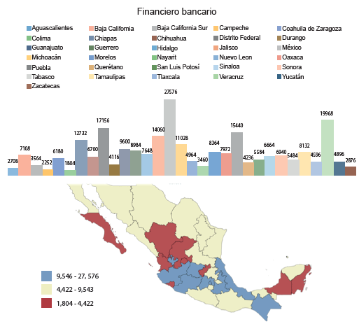 Financiamiento bancario a PyMEs en M&eacute;xico.