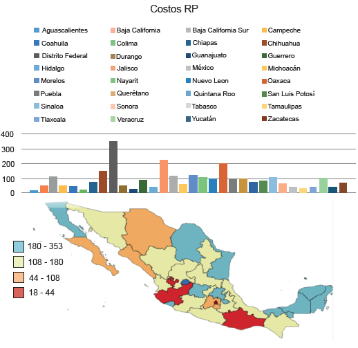 Apoyos para autoempleo