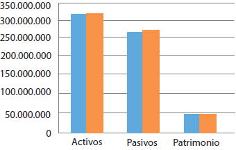 Comparaci&oacute;n entre PCGA y de los elementos del ESFA bajo NCIF al 31 de diciembre de 2014