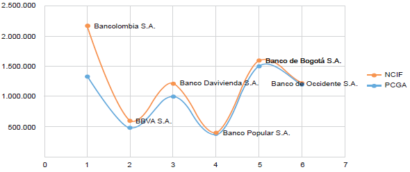 Utilidad neta del per&iacute;odo de transici&oacute;n a&ntilde;o 2014