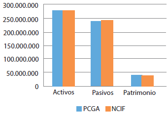 Comparaci&oacute;n entre PCGA y de los elementos del ESFA bajo NCIF al 31 de diciembre de 2013.